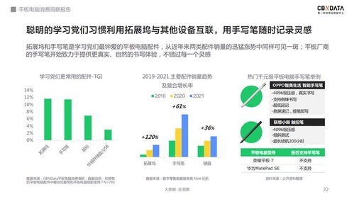 軟硬件齊發力 千元級平板電腦的天花板在哪里？